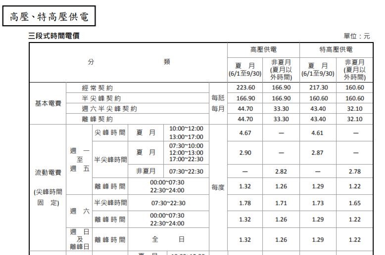 高壓、特高壓供電,三段式時間電價 高壓、特高壓供電,三段式時間電價