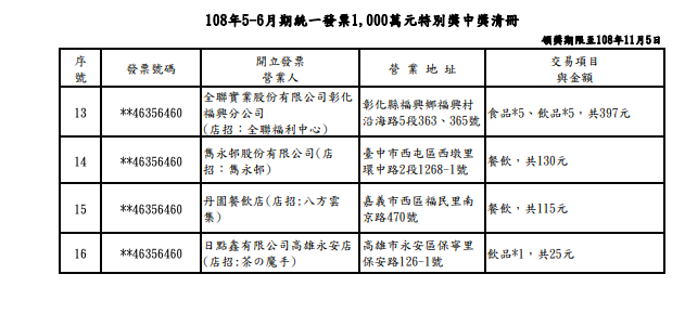 108年5-6月期統一發票1,000萬元特別獎中獎清冊 圖:截自財政部 108年5-6月期統一發票1,000萬元特別獎中獎清冊 圖:截自財政部