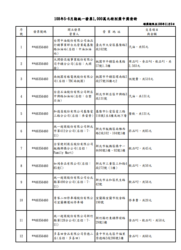 108年5-6月期統一發票1,000萬元特別獎中獎清冊 圖:截自財政部 108年5-6月期統一發票1,000萬元特別獎中獎清冊 圖:截自財政部