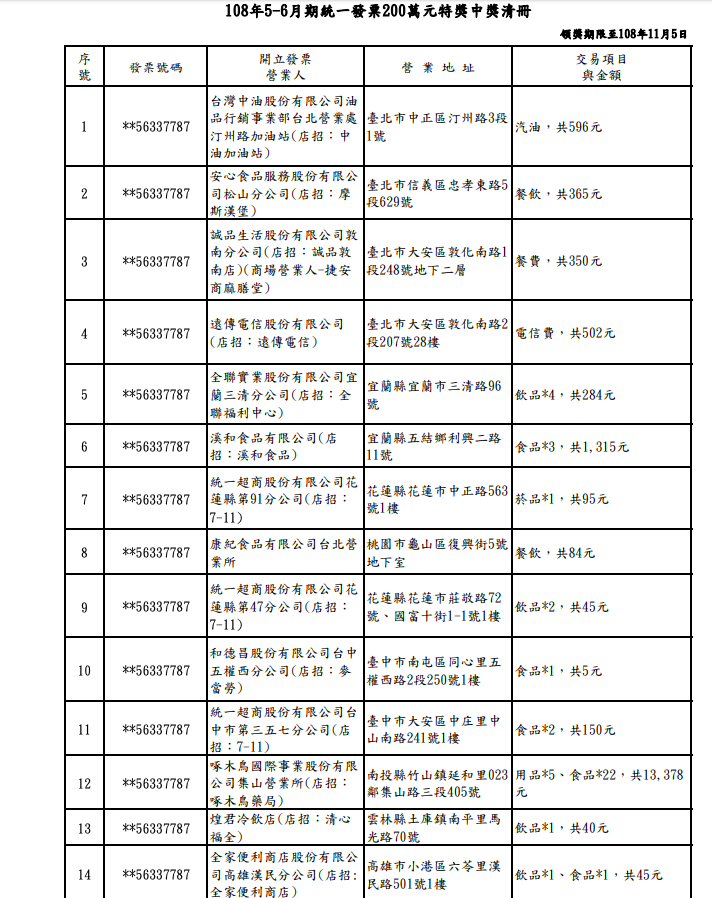 108年5-6月期統一發票200萬元特獎中獎清冊 圖:截自財政部 108年5-6月期統一發票200萬元特獎中獎清冊 圖:截自財政部