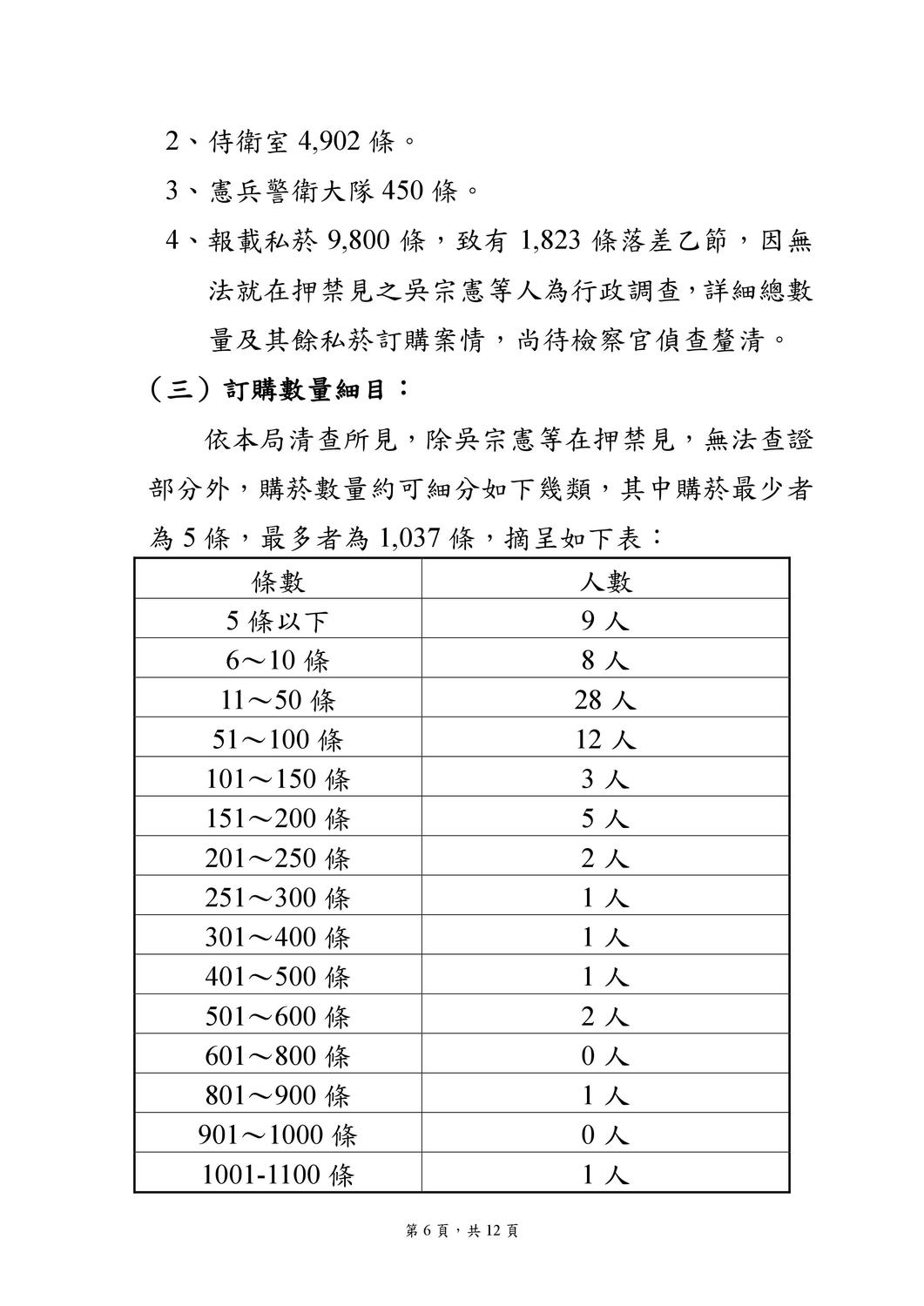 國安局私菸案調查報告。 圖:國安局/提供 國安局私菸案調查報告。 圖:國安局/提供