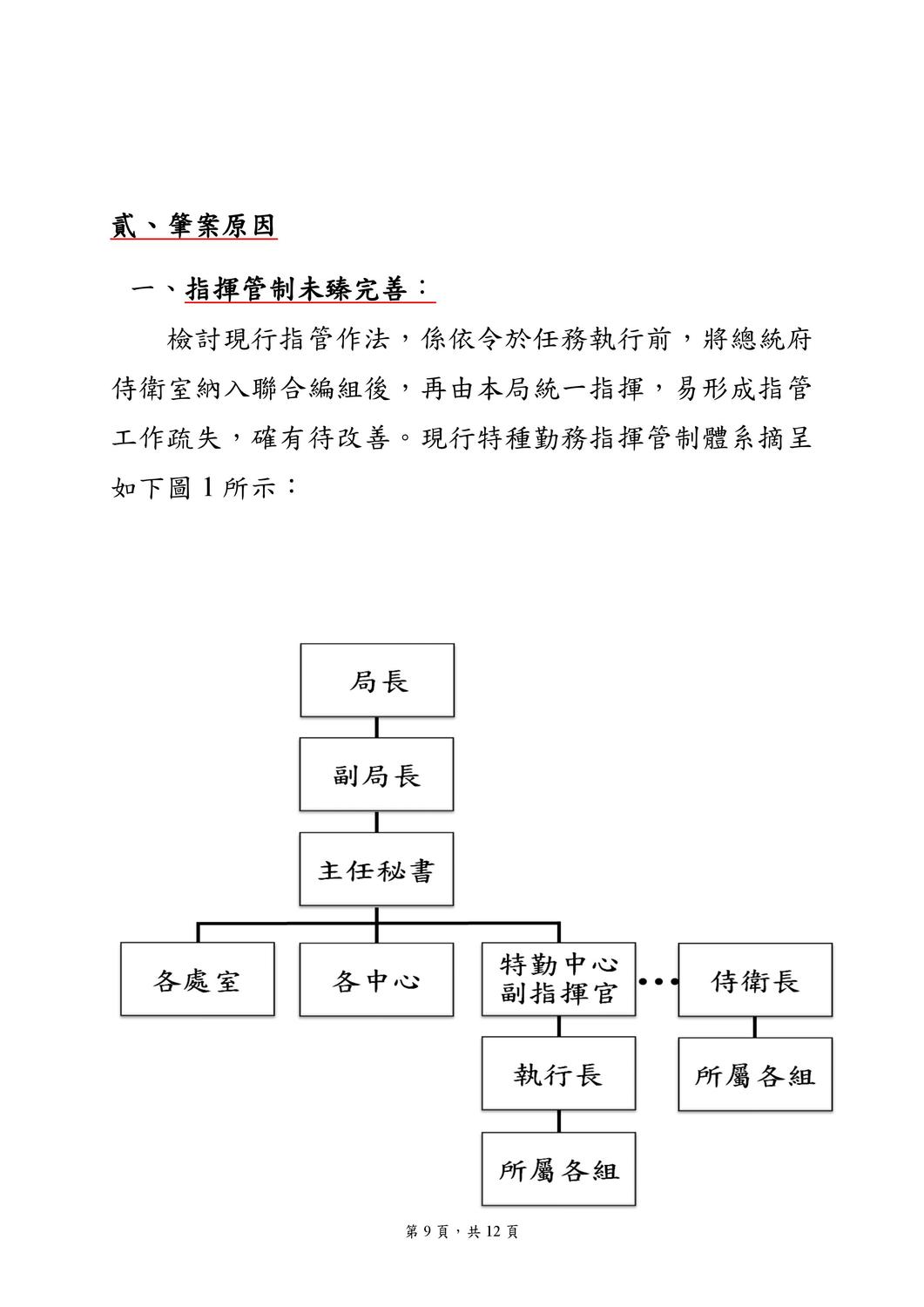 國安局私菸案調查報告。 圖:國安局/提供 國安局私菸案調查報告。 圖:國安局/提供