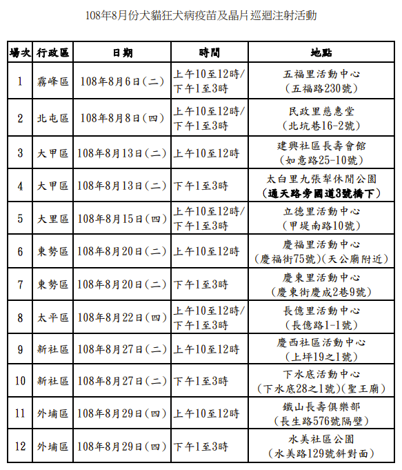 中市8月狂犬疫苗及晶片巡迴注射場次表。 中市8月狂犬疫苗及晶片巡迴注射場次表。