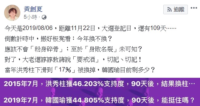 黃創夏表示,當年洪秀柱下滑到「17%」被換掉,韓國瑜目前剩多少? 圖:翻攝自黃創夏臉書 黃創夏表示,當年洪秀柱下滑到「17%」被換掉,韓國瑜目前剩多少? 圖:翻攝自黃創夏臉書