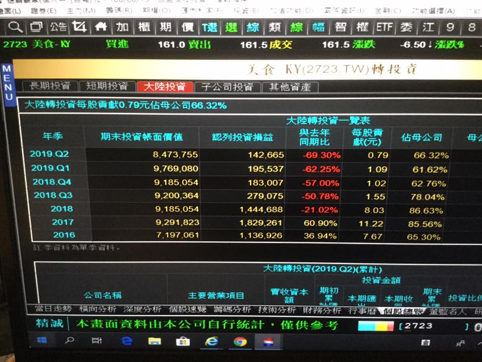 謝金河對85度C在中國市場的股市分析。 圖:翻攝自謝金河臉書 謝金河對85度C在中國市場的股市分析。 圖:翻攝自謝金河臉書