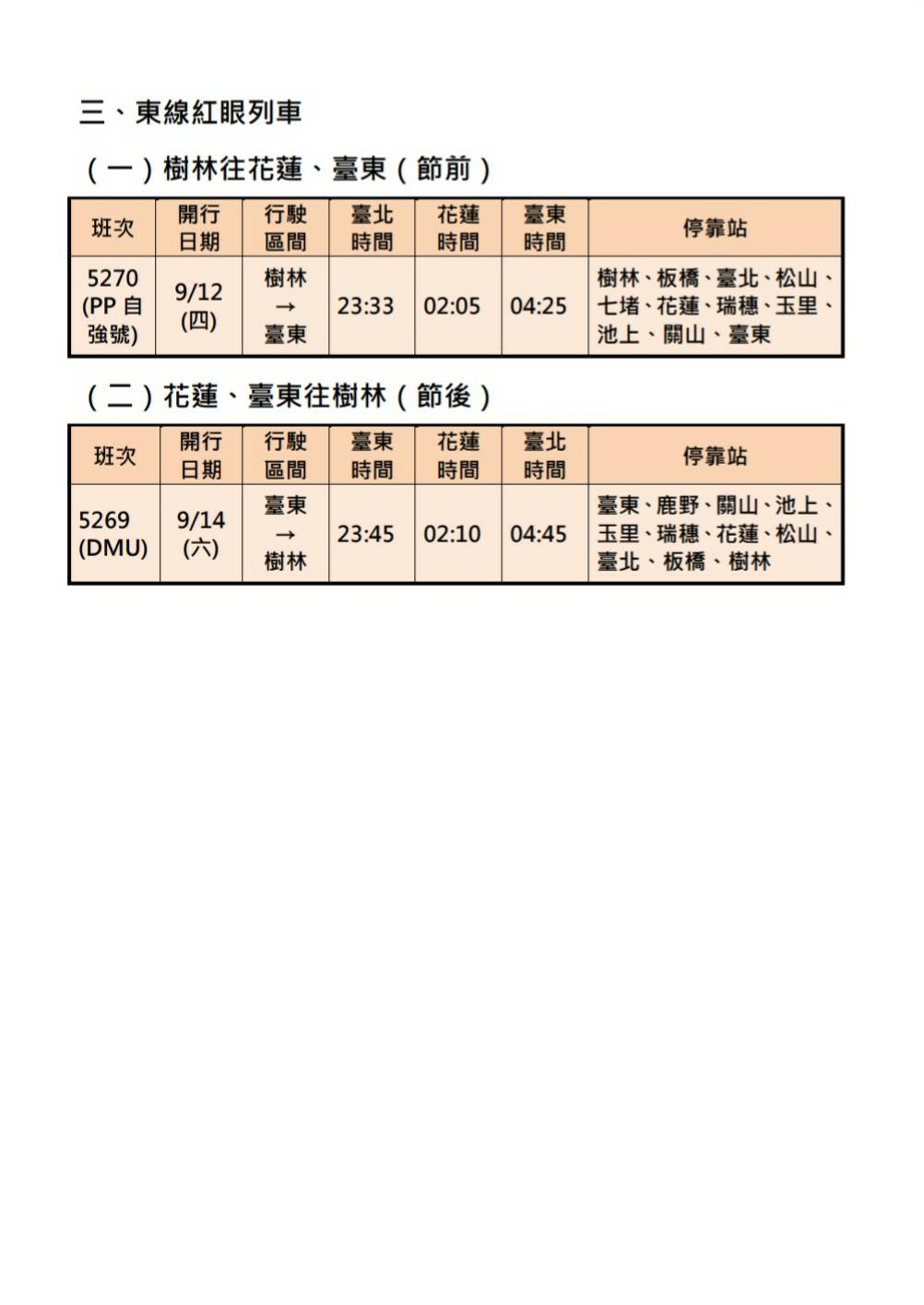 東線加開樹林-花東紅眼列車。 圖:交通部鐵道局/提供 東線加開樹林-花東紅眼列車。 圖:交通部鐵道局/提供