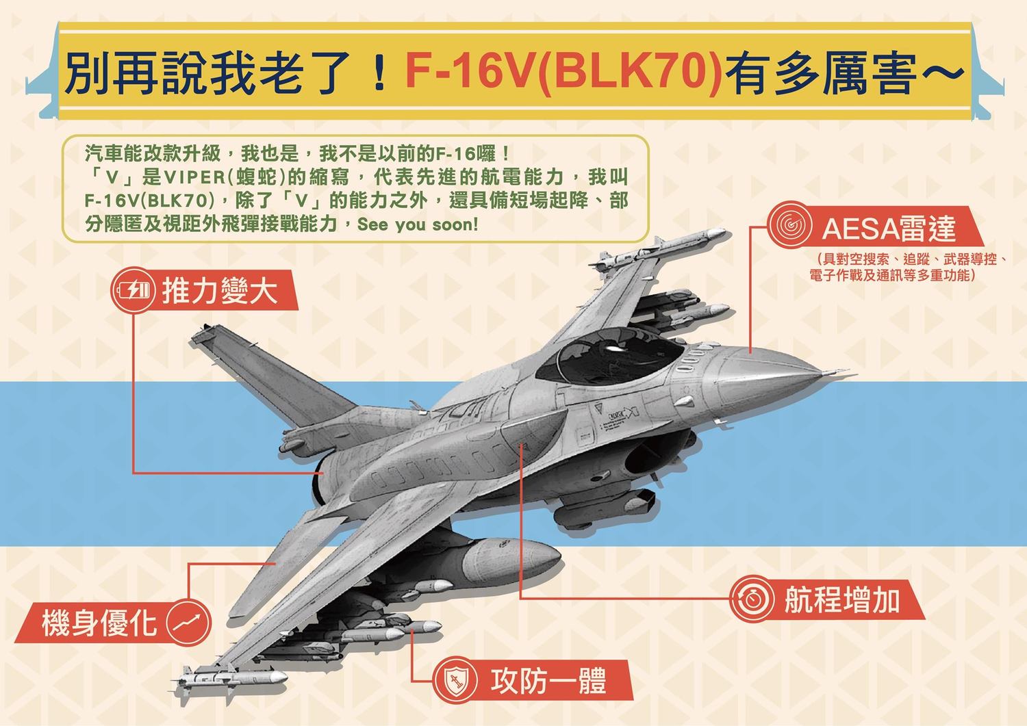 美方售台新式F-16C/D BLK70戰機,空軍司令部在臉書上介紹該機型性能。 圖:翻攝空軍司令部臉書 美方售台新式F-16C/D BLK70戰機,空軍司令部在臉書上介紹該機型性能。 圖:翻攝空軍司令部臉書