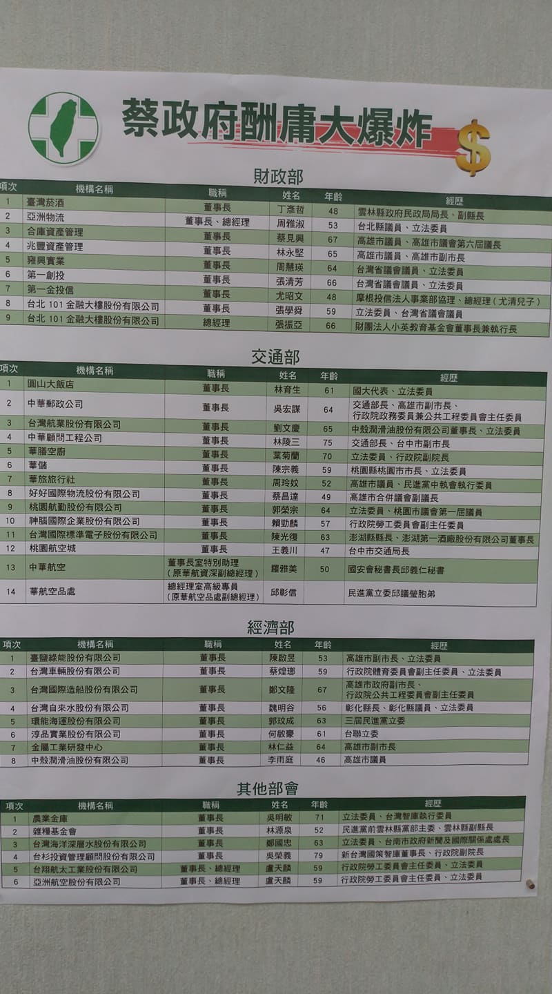 藍營列舉出各部會「酬庸」名單。 圖:陳佩君/攝 藍營列舉出各部會「酬庸」名單。 圖:陳佩君/攝