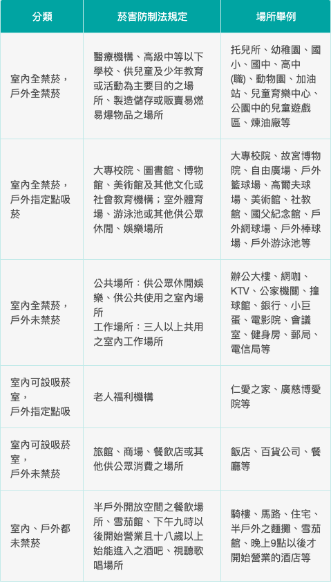 國健署提醒民眾,若禁菸場所吸菸,可處新台幣2,000至10,000元罰鍰 圖:截自衛福部國健署 國健署提醒民眾,若禁菸場所吸菸,可處新台幣2,000至10,000元罰鍰 圖:截自衛福部國健署