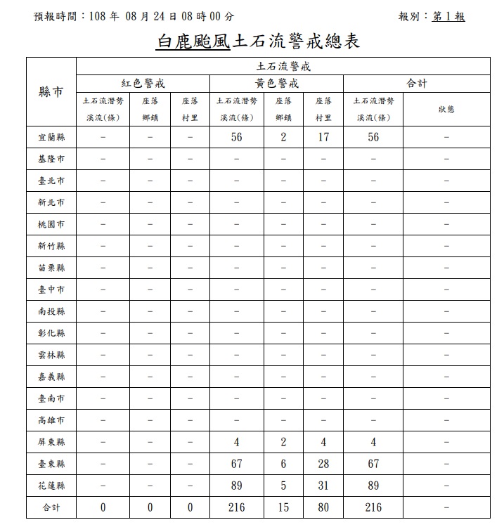 颱風白鹿土石流警戒第一報,已有216條土石流黃色警戒。 圖/行政院農業委員會水土保持局 颱風白鹿土石流警戒第一報,已有216條土石流黃色警戒。 圖/行政院農業委員會水土保持局