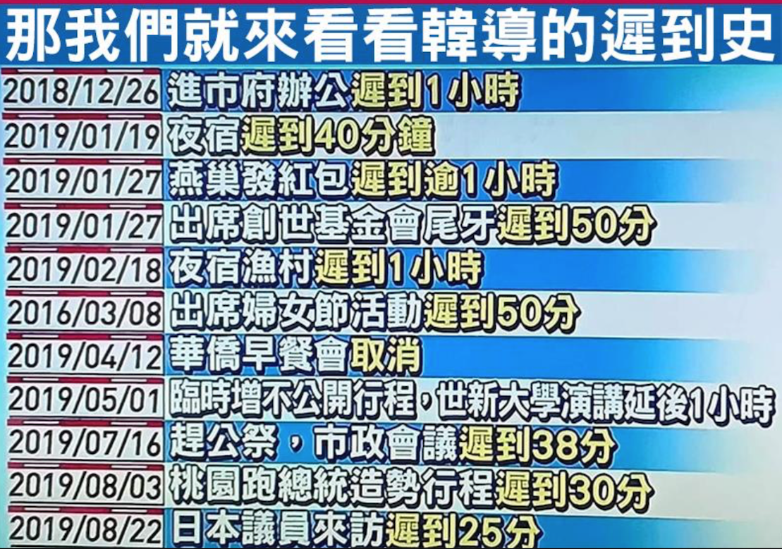 臉書粉專「只是堵藍」製作一張「韓導遲到史」,打臉韓國瑜的「準時說」。 圖:翻攝自臉書粉專「只是堵藍」 臉書粉專「只是堵藍」製作一張「韓導遲到史」,打臉韓國瑜的「準時說」。 圖:翻攝自臉書粉專「只是堵藍」