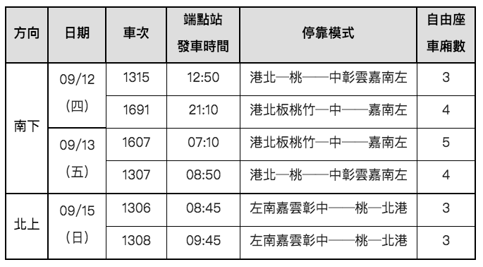 高鐵中秋增開6班次列車資訊。 圖:台灣高鐵/提供 高鐵中秋增開6班次列車資訊。 圖:台灣高鐵/提供