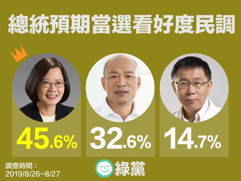 綠黨民調。 圖:翻攝自綠黨臉書 綠黨民調。 圖:翻攝自綠黨臉書