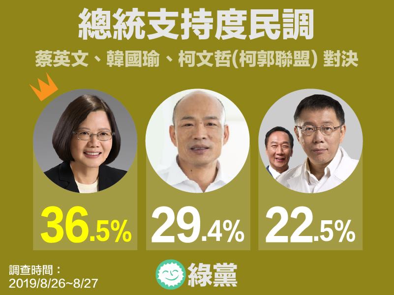 綠黨民調。 圖:翻攝自綠黨臉書 綠黨民調。 圖:翻攝自綠黨臉書