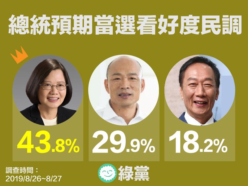 綠黨民調。 圖:翻攝自綠黨臉書 綠黨民調。 圖:翻攝自綠黨臉書