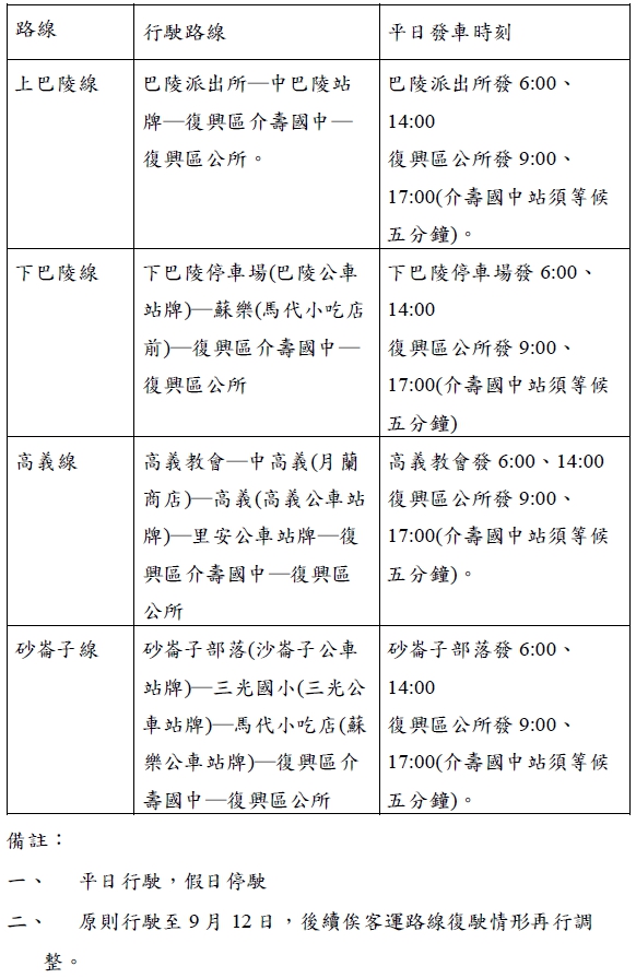 市府租用9人座小客車免費接送學生,假日停駛,原則上行駛至9月12日,後續待客運路線復駛情形再做調整。 圖:桃市交通局/提供 市府租用9人座小客車免費接送學生,假日停駛,原則上行駛至9月12日,後續待客運路線復駛情形再做調整。 圖:桃市交通局/提供