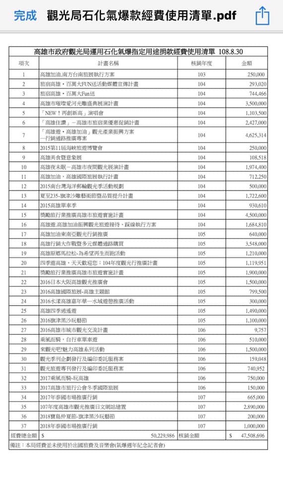 韓國瑜競選總部提出的「高雄市政府觀光局運用氣爆指定用途捐款經費使用清單 108.8.30」,邱俊憲發現資料最下面明明寫著「本局經費並未使用於出國經費及音樂會」 圖:翻攝邱俊憲臉書 韓國瑜競選總部提出的「高雄市政府觀光局運用氣爆指定用途捐款經費使用清單 108.8.30」,邱俊憲發現資料最下面明明寫著「本局經費並未使用於出國經費及音樂會」 圖:翻攝邱俊憲臉書