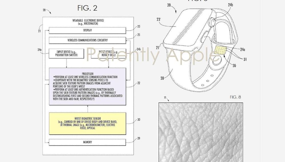 據《Patently Apple》，Apple Watch錶帶中內建的「生物識別傳感器」，可透過肌膚紋路及手腕的毛髮辨識用戶身分，以解鎖Apple Watch或配對iPhone。（圖／翻攝自Patently Apple）