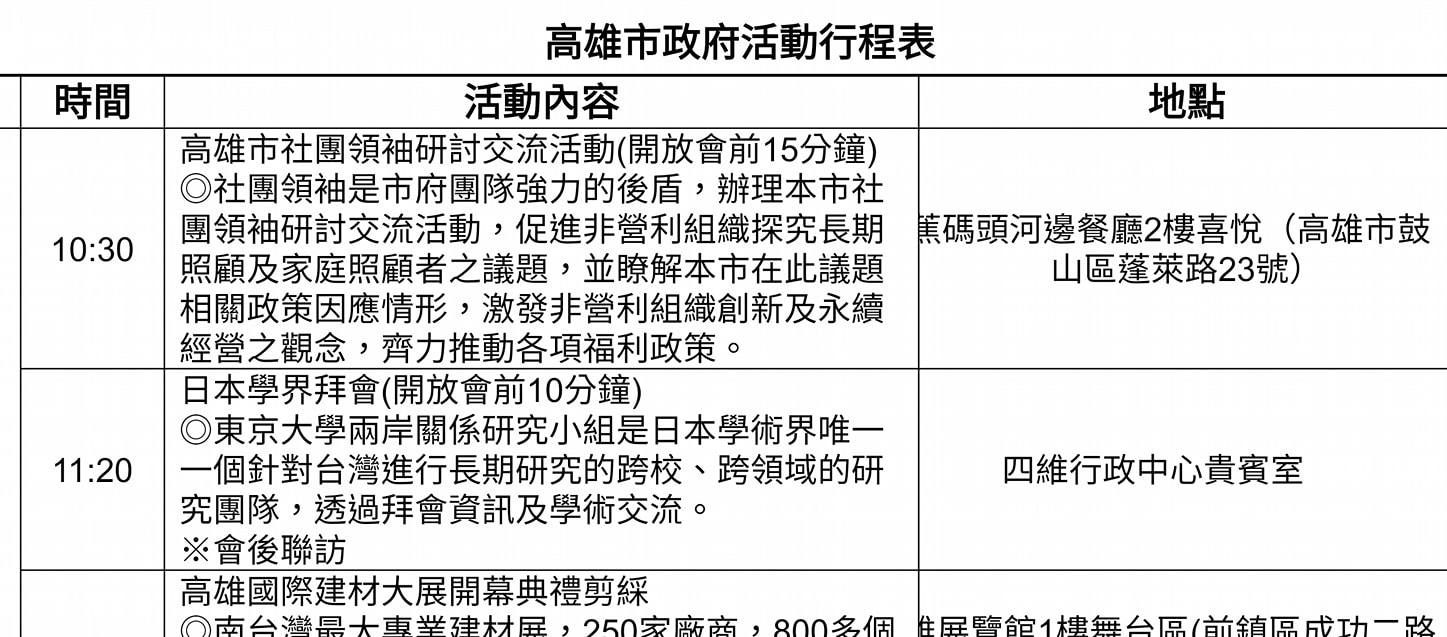 媒體人林瑋豐PO出9月6日高雄市長的隔日行程通知,表示這是9月5日市府發的行程,也就是說見日本學者的前一天,市府就已敲定並告知媒體,地點就在四維行政中心接待日本學者,而不是9月6日才臨時改的。 圖:翻攝林瑋豐臉書 媒體人林瑋豐PO出9月6日高雄市長的隔日行程通知,表示這是9月5日市府發的行程,也就是說見日本學者的前一天,市府就已敲定並告知媒體,地點就在四維行政中心接待日本學者,而不是9月6日才臨時改的。 圖:翻攝林瑋豐臉書