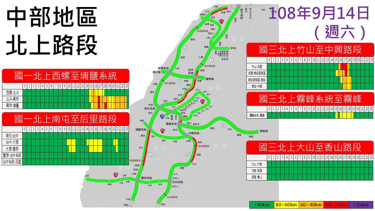 中部地區北上易塞路段 圖:交通部高速公路局/提供 中部地區北上易塞路段 圖:交通部高速公路局/提供