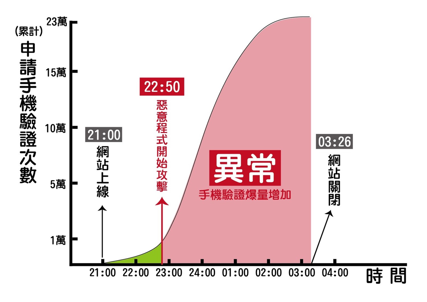 台灣民眾黨官網15日晚間9時正式上線後,11時起出現流量異常,官網於3時許關閉網站進行維修。 圖:台灣民眾黨/提供 台灣民眾黨官網15日晚間9時正式上線後,11時起出現流量異常,官網於3時許關閉網站進行維修。 圖:台灣民眾黨/提供