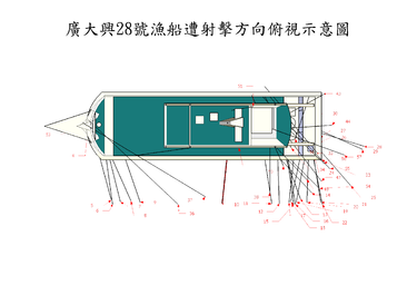 廣大興28號漁船遭射擊方向俯視示意圖。/圖:翻攝維基百科 廣大興28號漁船遭射擊方向俯視示意圖。/圖:翻攝維基百科