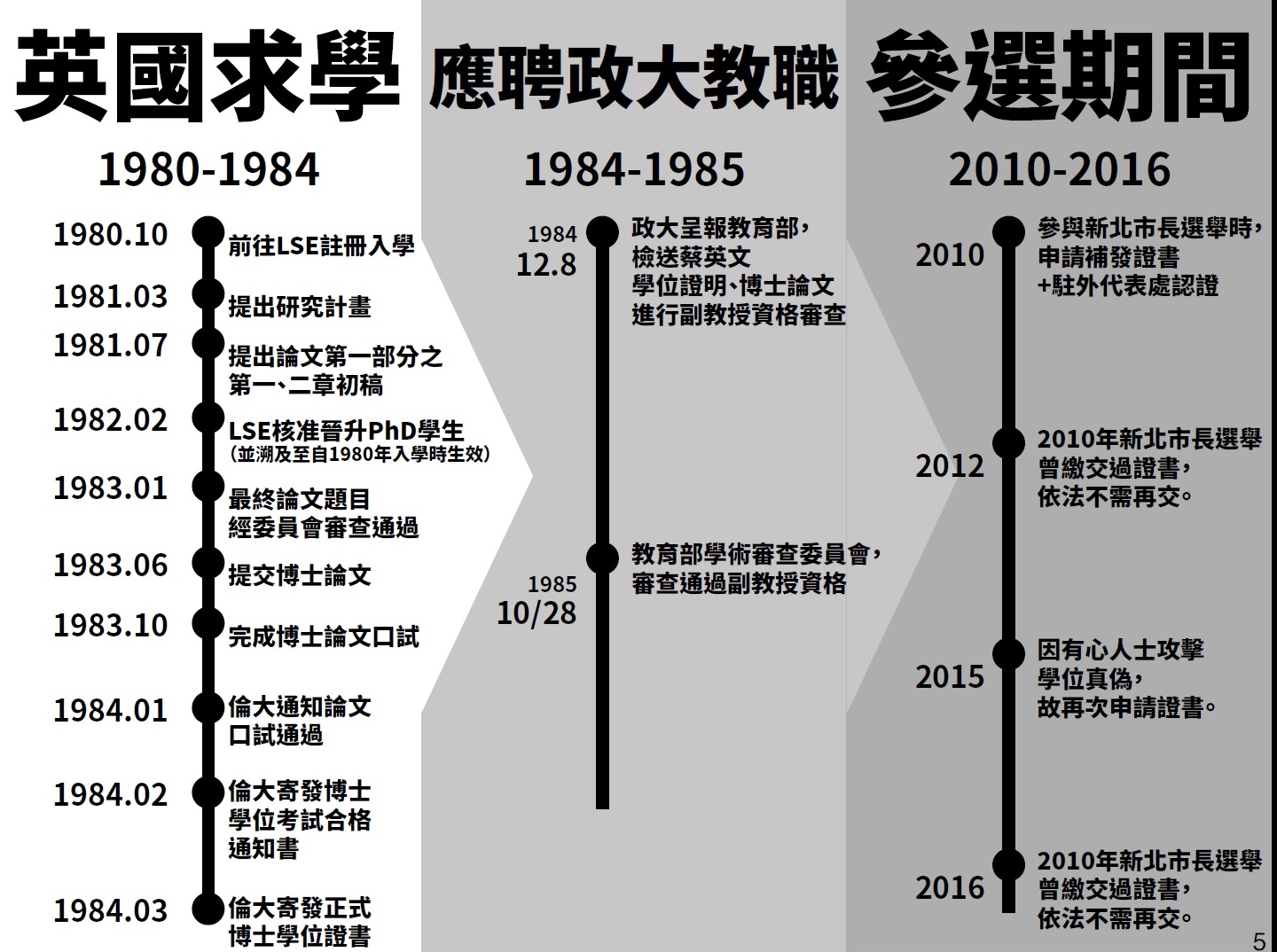 蔡英文在英國求職、應聘政大教職與參與公職的時間。 圖:總統府/提供 蔡英文在英國求職、應聘政大教職與參與公職的時間。 圖:總統府/提供