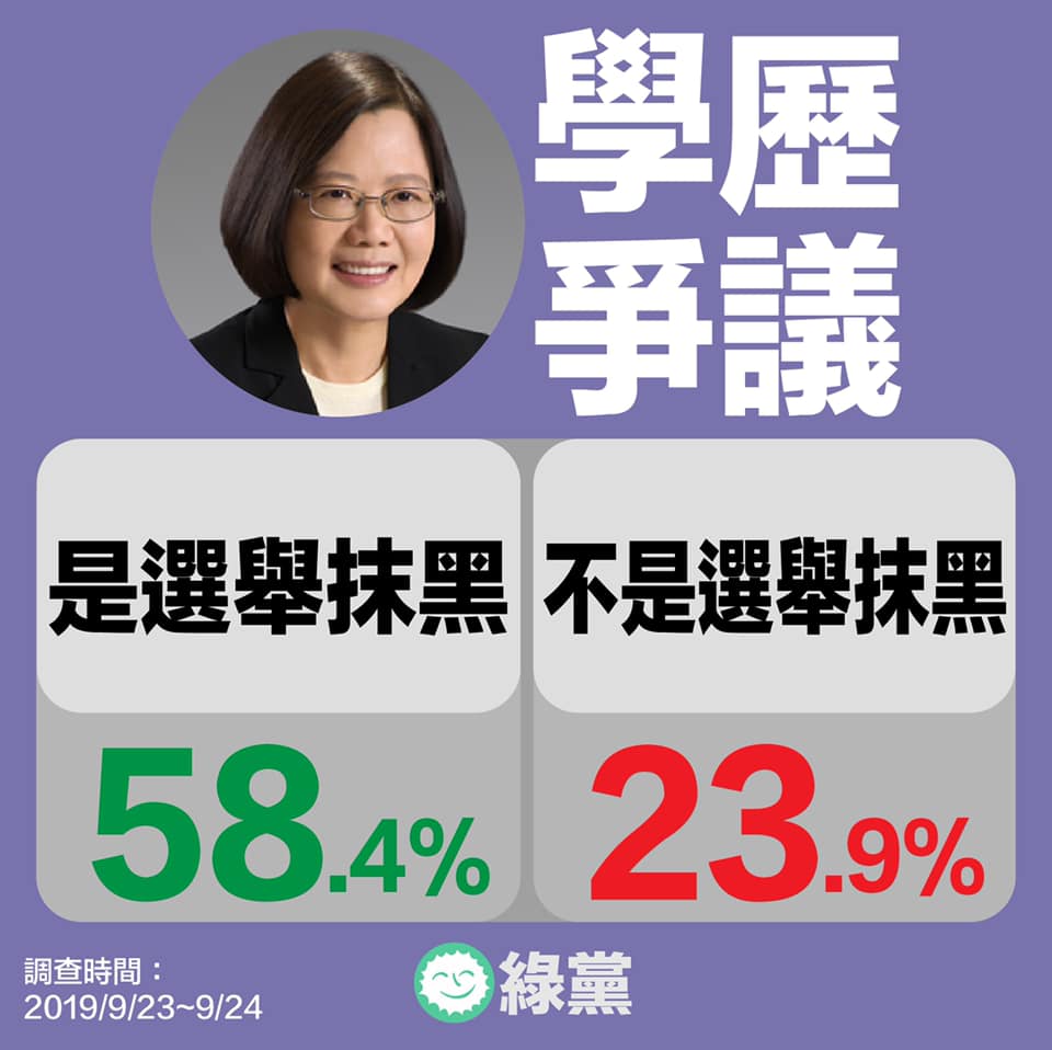 綠黨最新民調顯示,近六成民眾認為總統蔡英文學歷爭議是被抹黑。 圖:擷自綠黨臉書 綠黨最新民調顯示,近六成民眾認為總統蔡英文學歷爭議是被抹黑。 圖:擷自綠黨臉書