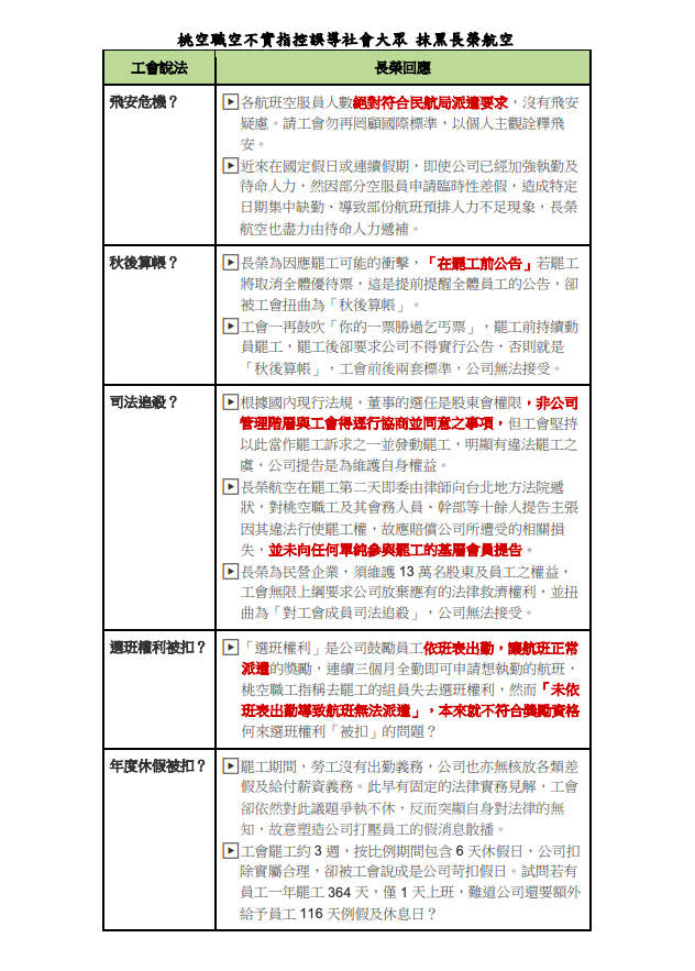長榮航空表列五點桃空職空會的不實指控 圖:長榮航空/提供 長榮航空表列五點桃空職空會的不實指控 圖:長榮航空/提供