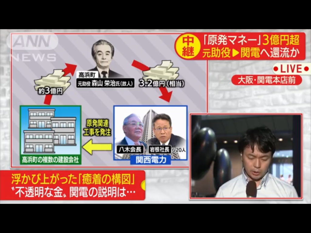 核電錢淹腳目,回扣3億餘日圓的勾結結構是原本各界可以想像的,但這次真的遭破獲了。 圖:翻拍自ANN官網 核電錢淹腳目,回扣3億餘日圓的勾結結構是原本各界可以想像的,但這次真的遭破獲了。 圖:翻拍自ANN官網