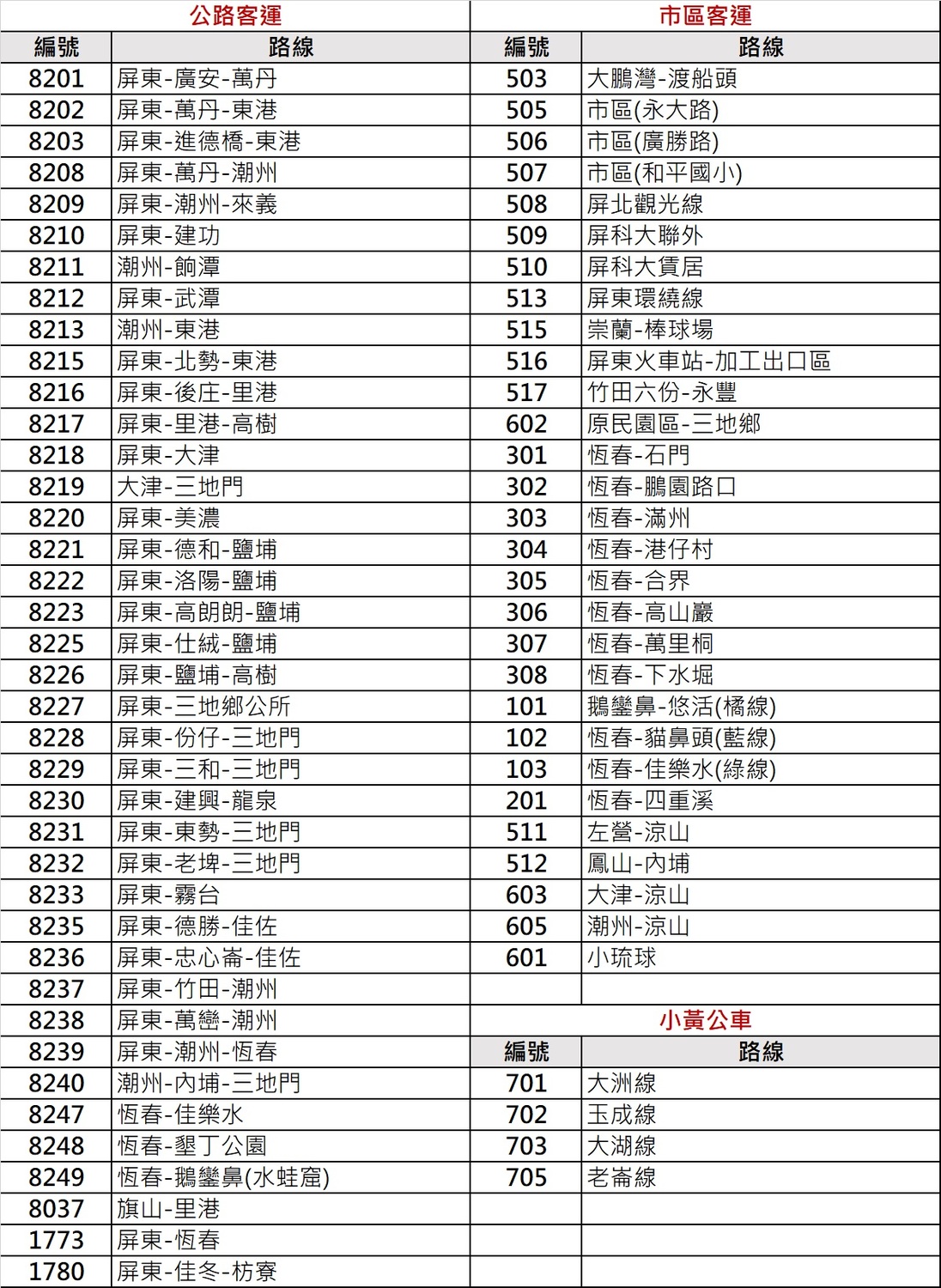 72條免費公車路線列表。 圖:屏東縣政府/提供 72條免費公車路線列表。 圖:屏東縣政府/提供