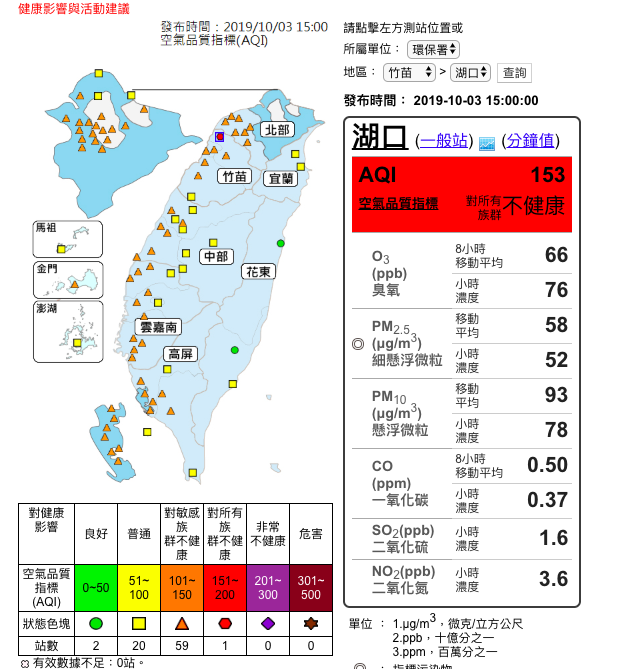 根據環保署空氣品質網資料指出,西半部有59測站達對敏感族群不健康的橘色等級 根據環保署空氣品質網資料指出,西半部有59測站達對敏感族群不健康的橘色等級