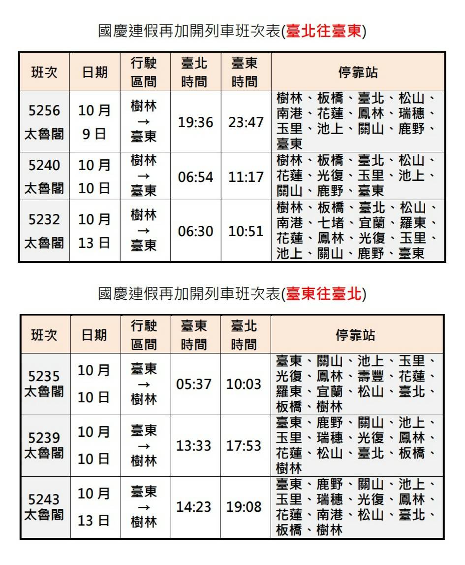 國慶連假再加開列車班次表 圖:台鐵/提供 國慶連假再加開列車班次表 圖:台鐵/提供