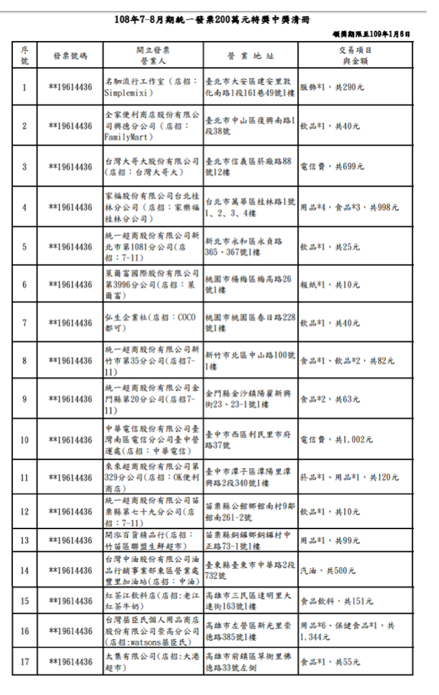 108年7-8月期統一發票200萬元特別獎中獎清冊 圖:財政部/提供 108年7-8月期統一發票200萬元特別獎中獎清冊 圖:財政部/提供