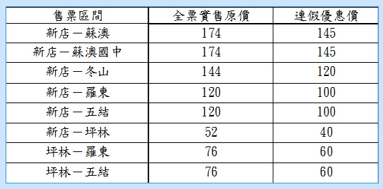 「9028新店-蘇澳」國慶連假優惠表。 圖:大都會客運暨臺北客運提供 「9028新店-蘇澳」國慶連假優惠表。 圖:大都會客運暨臺北客運提供