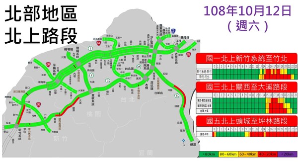 北部地區北上國道易塞路段。 圖/高公局提供 北部地區北上國道易塞路段。 圖/高公局提供