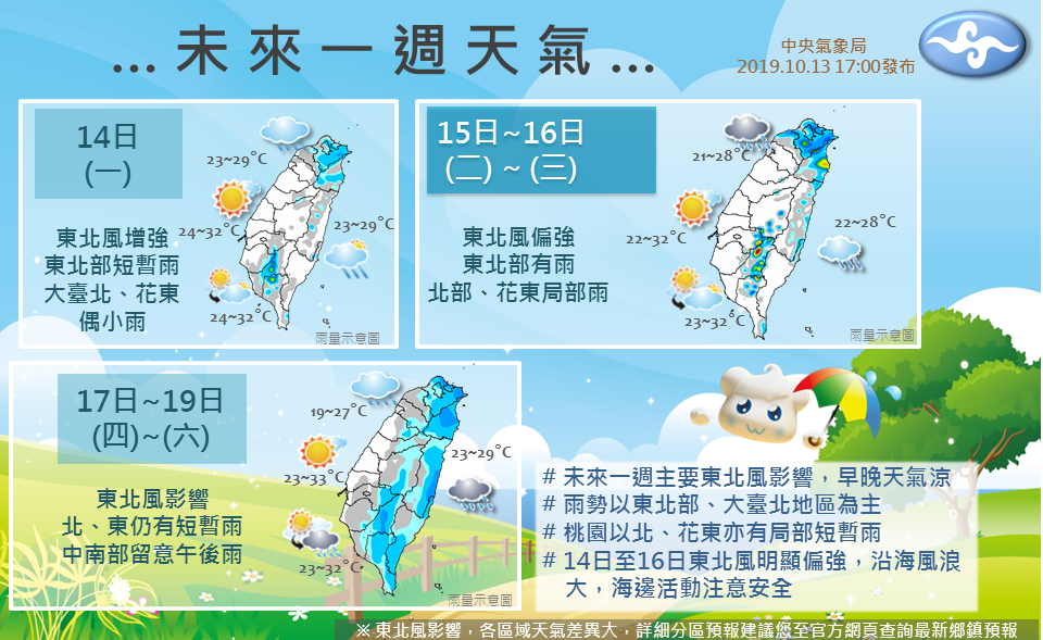 中央氣象局今日就在臉書上表示「未來一周」的天氣,更製作了一張圖片,方便民眾看了直接「秒懂」。 圖/翻攝自《報天氣 - 中央氣象局》臉書 中央氣象局今日就在臉書上表示「未來一周」的天氣,更製作了一張圖片,方便民眾看了直接「秒懂」。 圖/翻攝自《報天氣 - 中央氣象局》臉書