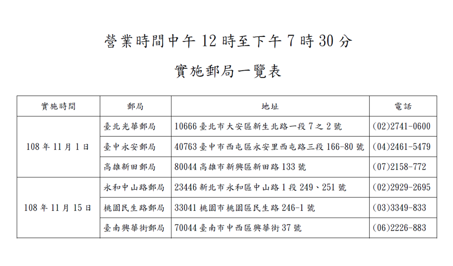 營業時間改動郵局一覽。 圖:中華郵政/提供 營業時間改動郵局一覽。 圖:中華郵政/提供
