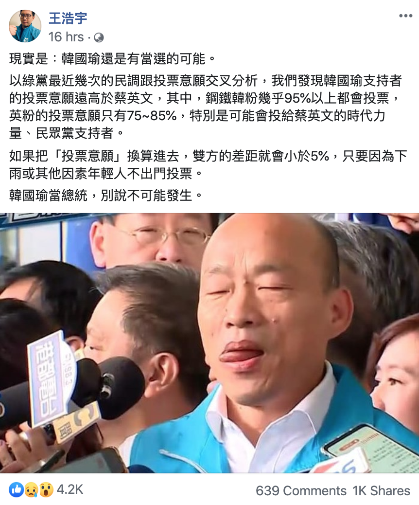綠黨桃園市議員王浩宇昨在臉書發文指出,韓國瑜儘管民調低迷,還是有可能當選。 翻攝自王浩宇臉書 綠黨桃園市議員王浩宇昨在臉書發文指出,韓國瑜儘管民調低迷,還是有可能當選。 翻攝自王浩宇臉書
