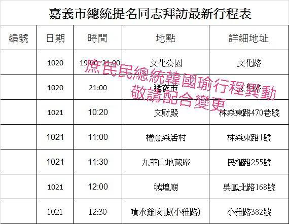 韓國瑜21日嘉義市行程出現異動,國民黨嘉義市黨部提供最新資料。 圖:國民黨嘉義市黨部/提供 韓國瑜21日嘉義市行程出現異動,國民黨嘉義市黨部提供最新資料。 圖:國民黨嘉義市黨部/提供