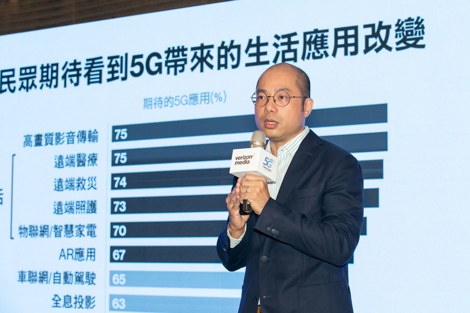 Verizon Media國際消費者洞察暨數據分析總監蘇建勳分享《台灣消費者5G意願大調查》。 圖:Yahoo奇摩提供 Verizon Media國際消費者洞察暨數據分析總監蘇建勳分享《台灣消費者5G意願大調查》。 圖:Yahoo奇摩提供