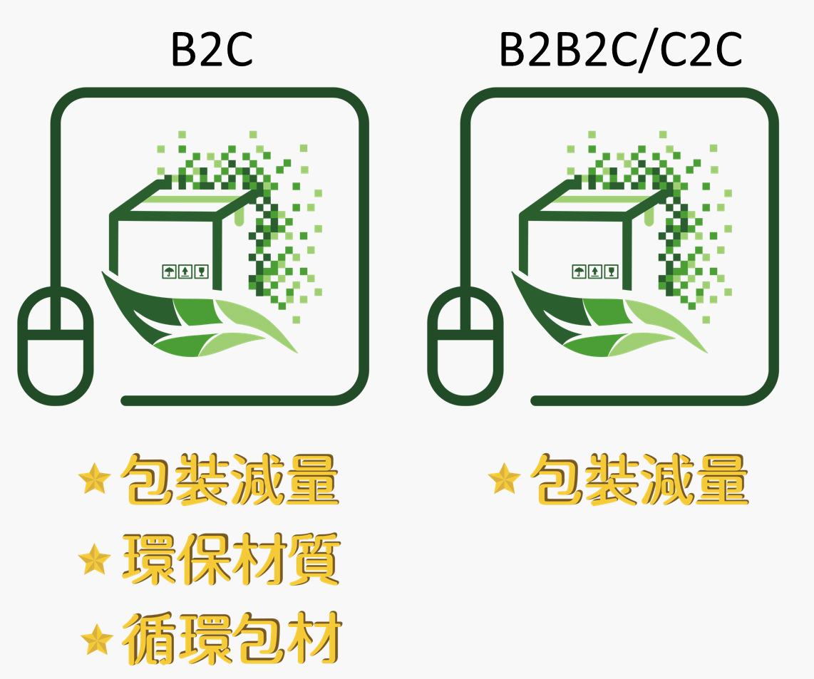 網購包裝減量標章。 圖:環保署/提供 網購包裝減量標章。 圖:環保署/提供