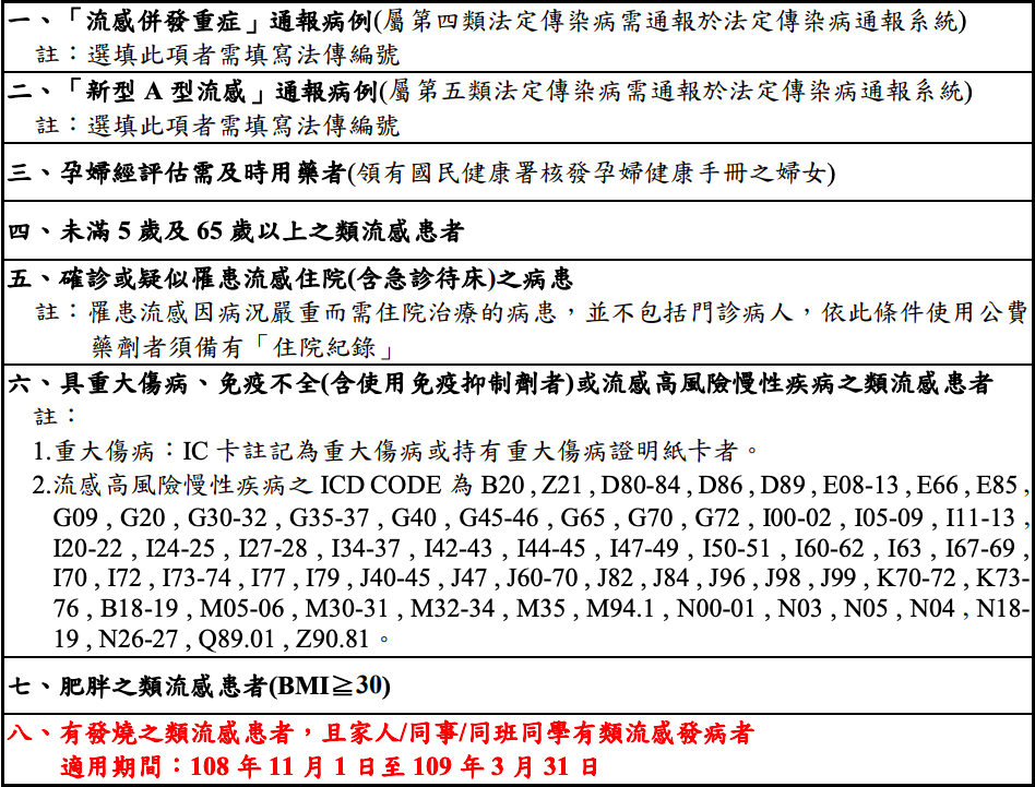 公費流感抗病毒藥劑使用對象一覽表 圖:疾管署/提供 公費流感抗病毒藥劑使用對象一覽表 圖:疾管署/提供