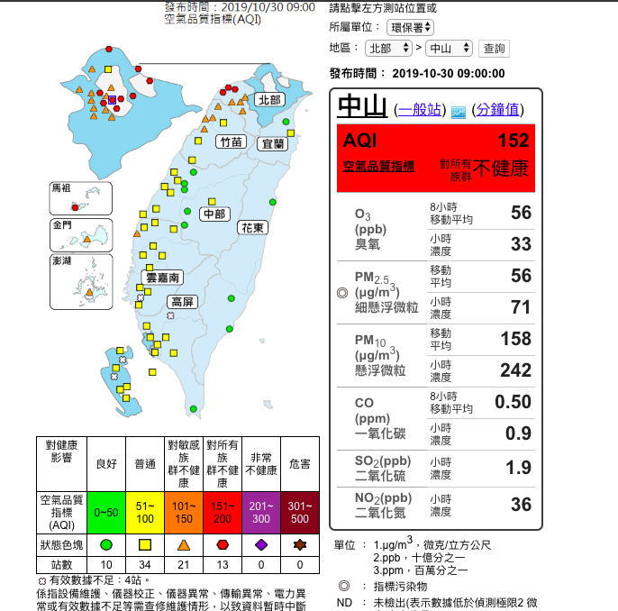 一早空氣就超髒!今(30)日沙塵隨東北風南下影響台灣,13測站亮紅燈,21測站亮橘燈,且都集中在北部 圖:取自環保署空氣品質監測網 一早空氣就超髒!今(30)日沙塵隨東北風南下影響台灣,13測站亮紅燈,21測站亮橘燈,且都集中在北部 圖:取自環保署空氣品質監測網