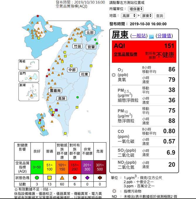 根據空氣品質監測網16時監測資料指出,西半部空品一片橘,其中,左營、林園、屏東、台西、彰化、富貴角達「對所有族群不健康」的紅害等級。 圖:截自空氣品質監測網 根據空氣品質監測網16時監測資料指出,西半部空品一片橘,其中,左營、林園、屏東、台西、彰化、富貴角達「對所有族群不健康」的紅害等級。 圖:截自空氣品質監測網