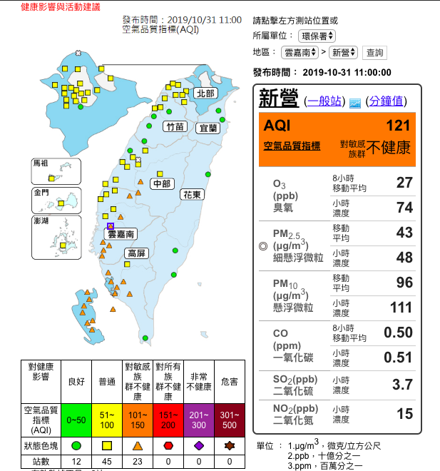 今天中部以南位於下風處,大氣擴散條件稍差,中部以南PM2.5濃度約為30至50微克/立方公尺。 圖:截自環保署空氣品質監測網 今天中部以南位於下風處,大氣擴散條件稍差,中部以南PM2.5濃度約為30至50微克/立方公尺。 圖:截自環保署空氣品質監測網