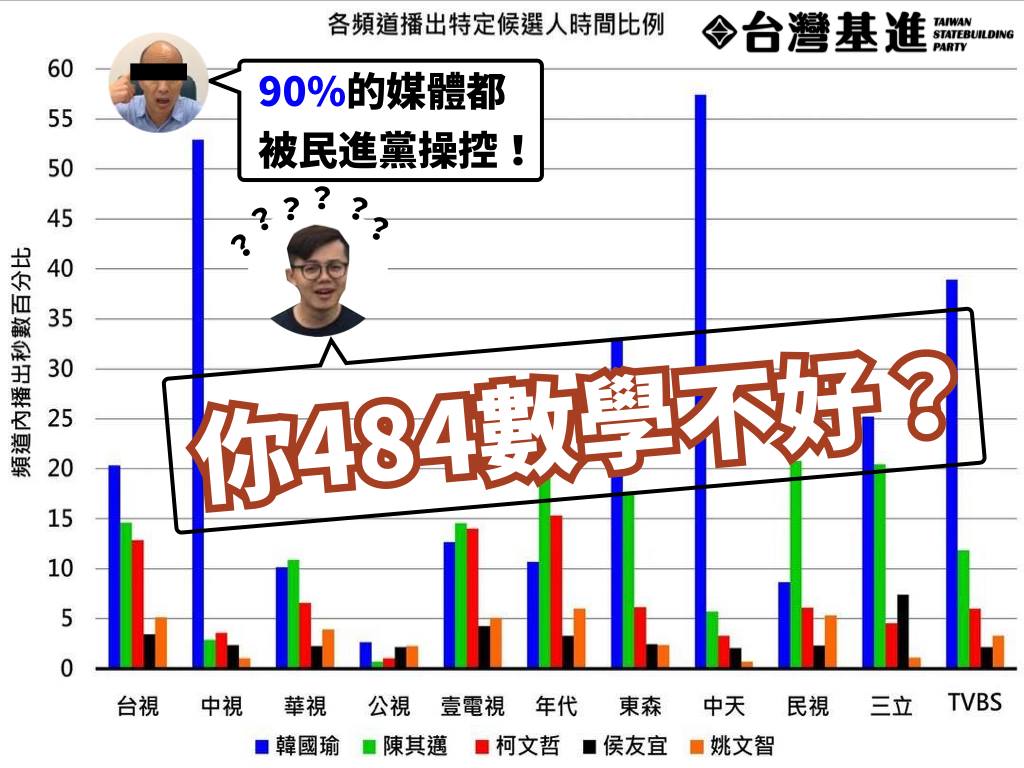 台灣基進高雄黨部昨(2)日在臉書上酸韓國瑜「你484數學不好?」 翻攝自台灣基進高雄黨部臉書 台灣基進高雄黨部昨(2)日在臉書上酸韓國瑜「你484數學不好?」 翻攝自台灣基進高雄黨部臉書