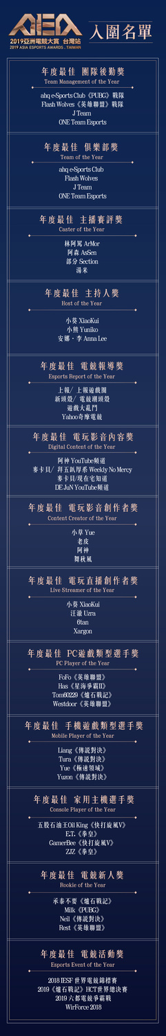 「2019亞洲電競大賞AEA-台灣站」入圍名單 圖:狼谷競技台/提供 「2019亞洲電競大賞AEA-台灣站」入圍名單 圖:狼谷競技台/提供