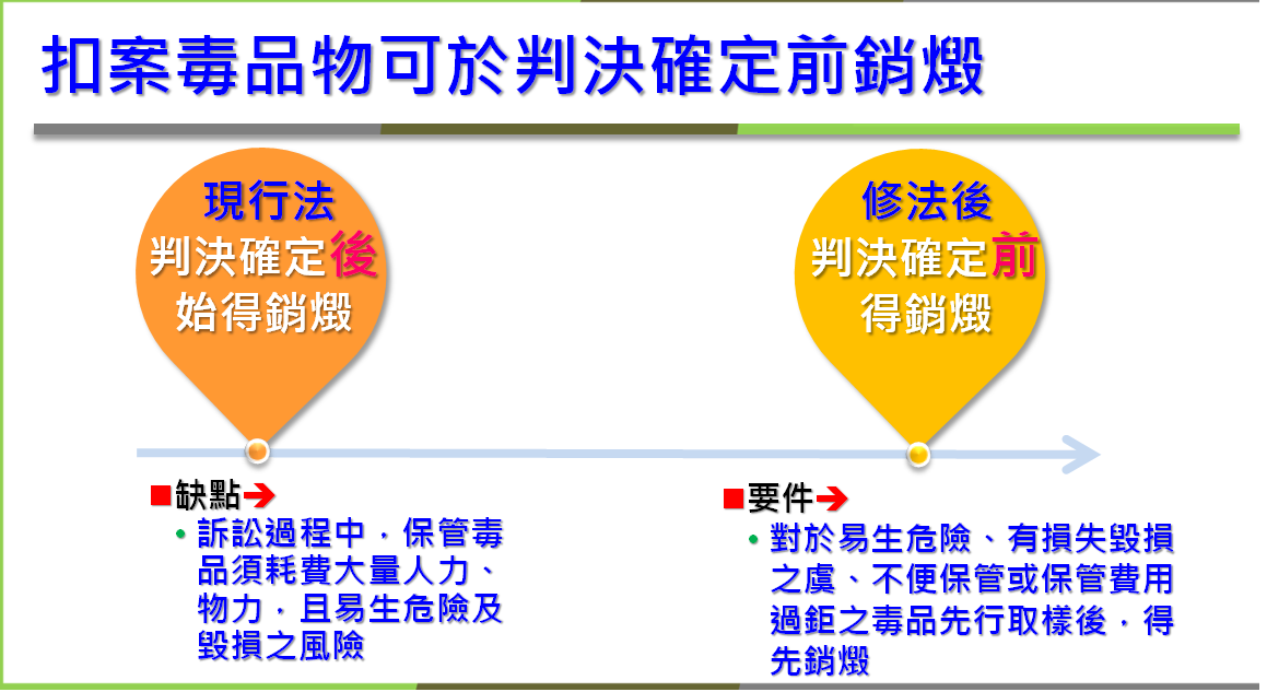 「毒品危害防制條例」再修法後,扣案毒品可於判決確定前銷燬。 圖:法務部提供 「毒品危害防制條例」再修法後,扣案毒品可於判決確定前銷燬。 圖:法務部提供