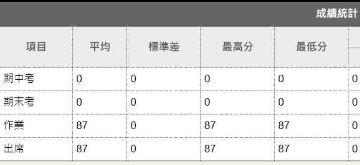 學校教務系統遭駭客入侵,所有學生成績皆為87分。 圖:翻攝自臉書 學校教務系統遭駭客入侵,所有學生成績皆為87分。 圖:翻攝自臉書
